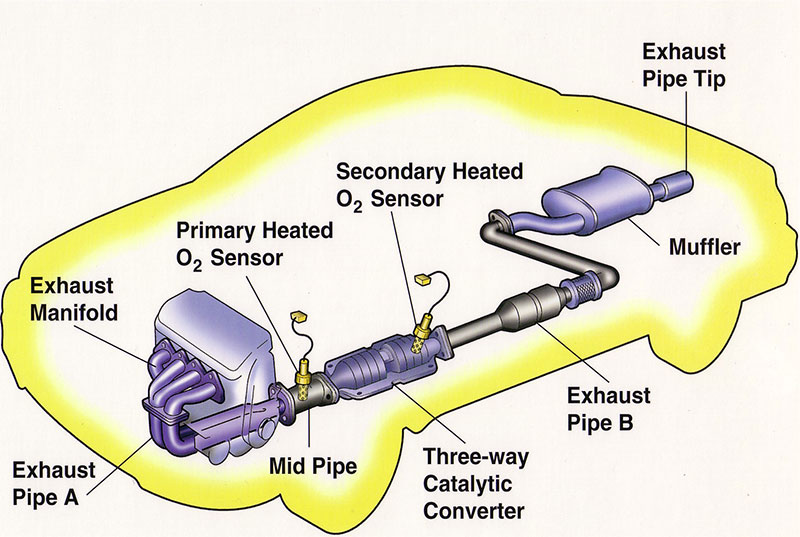 Car Exhaust System